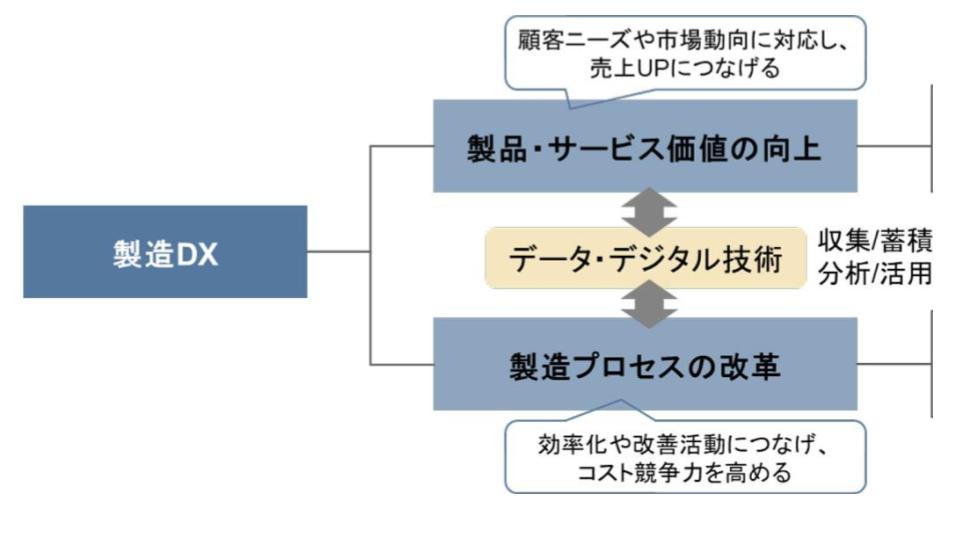 【実戦DXオフショア】製造業におけるDX推進ソリューション