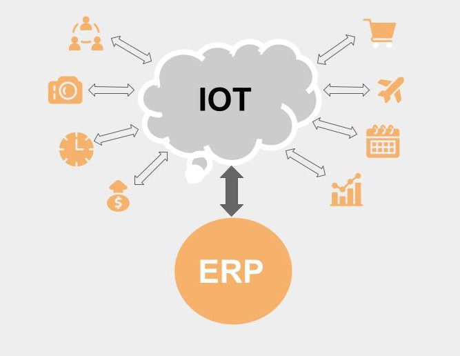 製造業におけるERPでIoTを活用すると、経営を更に進化させる?