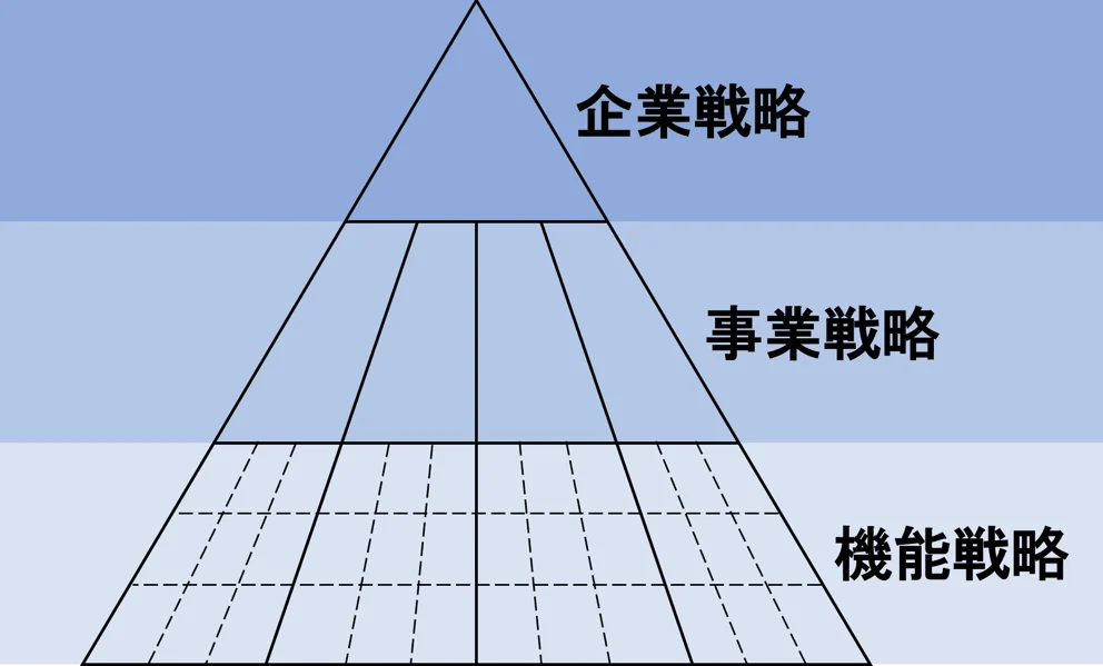 ゼロから学ぶB2Bマーケティングとローコード開発の活躍(2/10)
