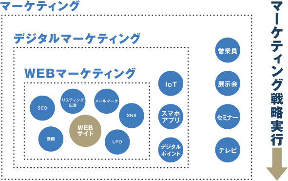 ゼロから学ぶB2Bマーケティングとローコード開発の活躍(4/10)