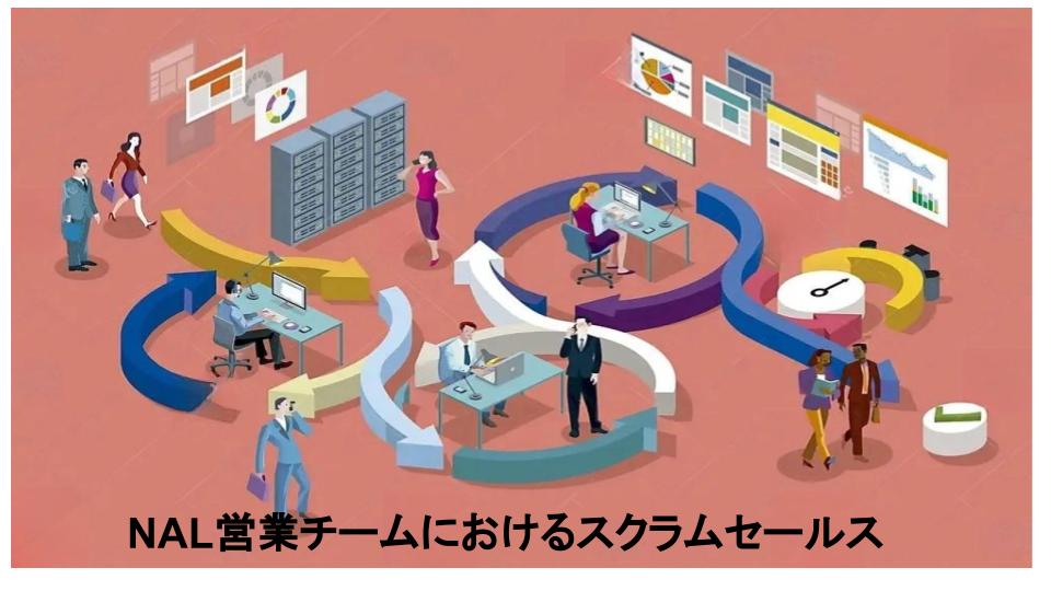 【DOING AGILE RIGHT】スクラムセールスの実践、たった一年で新規顧客獲得3倍
