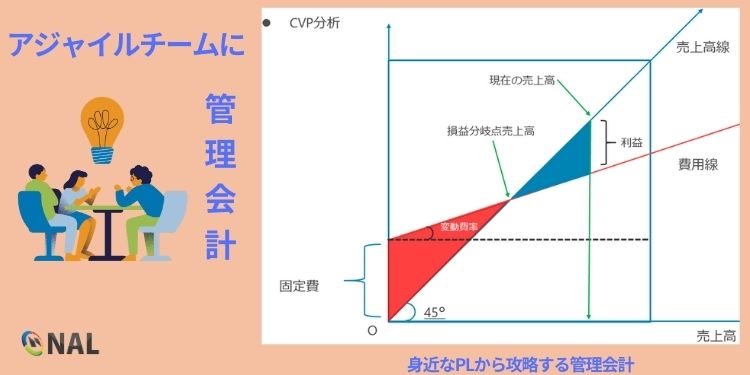 【DOING AGILE RIGHT】身近なPLから攻略する管理会計 (3/6)