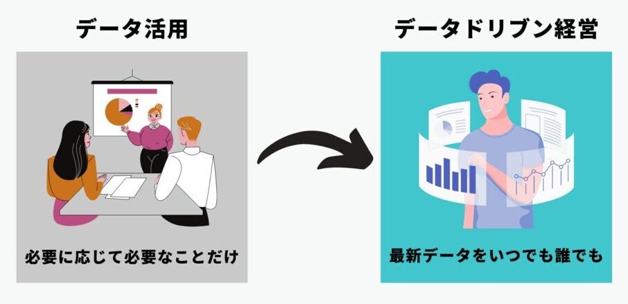 【実践ローコードDX】DX時代のデータマネジメント(2/3)