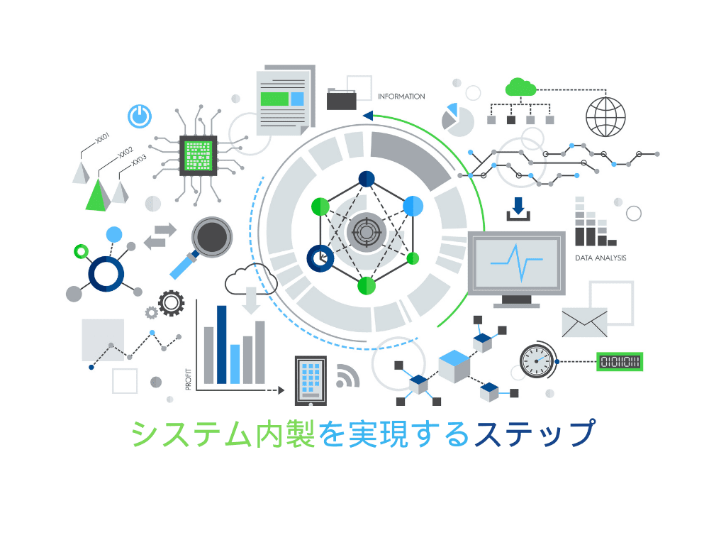 【実践ローコードDX】APPFLOW・SALDで業績アップを実現する(5/5)