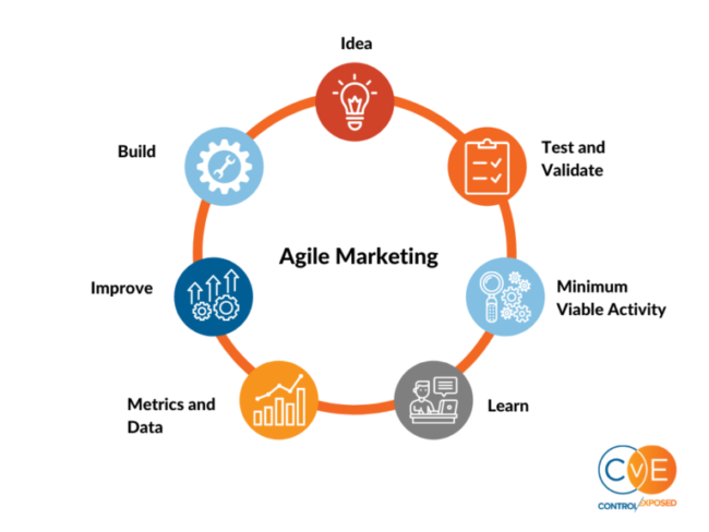 Agile-768×576-1